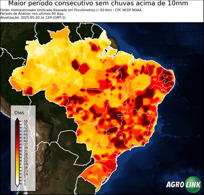 60 dias