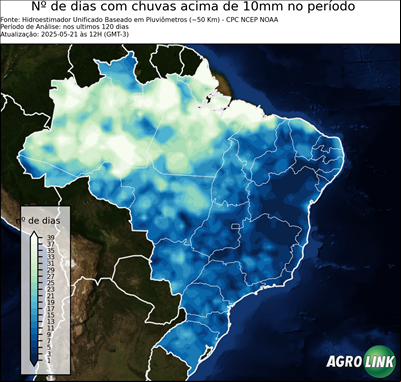 120 dias